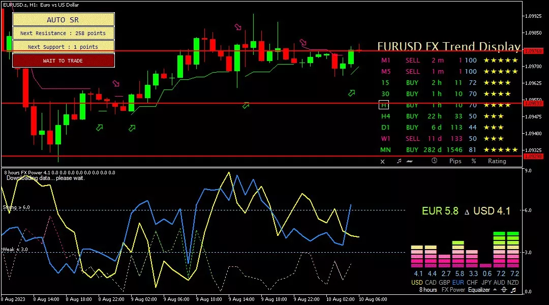 Euro, 10 Agustus 2023